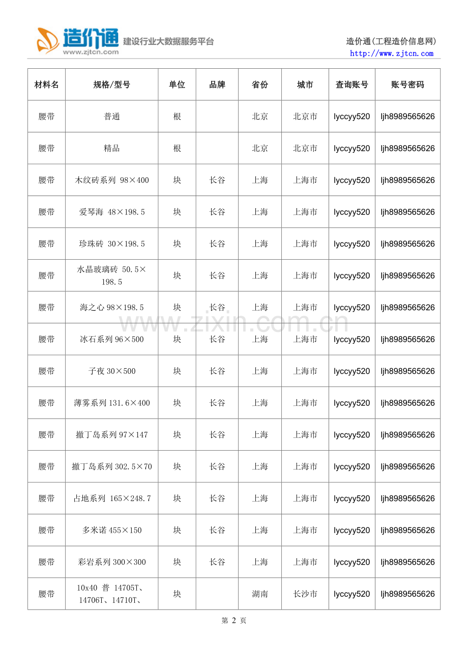 【腰带】腰带价格,行情走势,工程造价,规格型号大全.doc_第2页