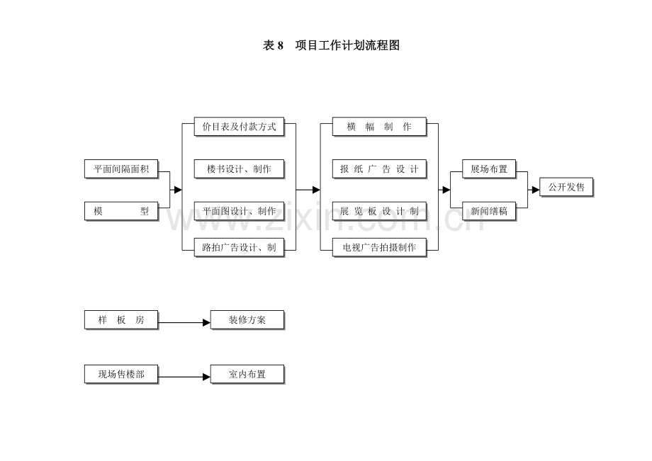 项目工作计划流程图.doc_第1页