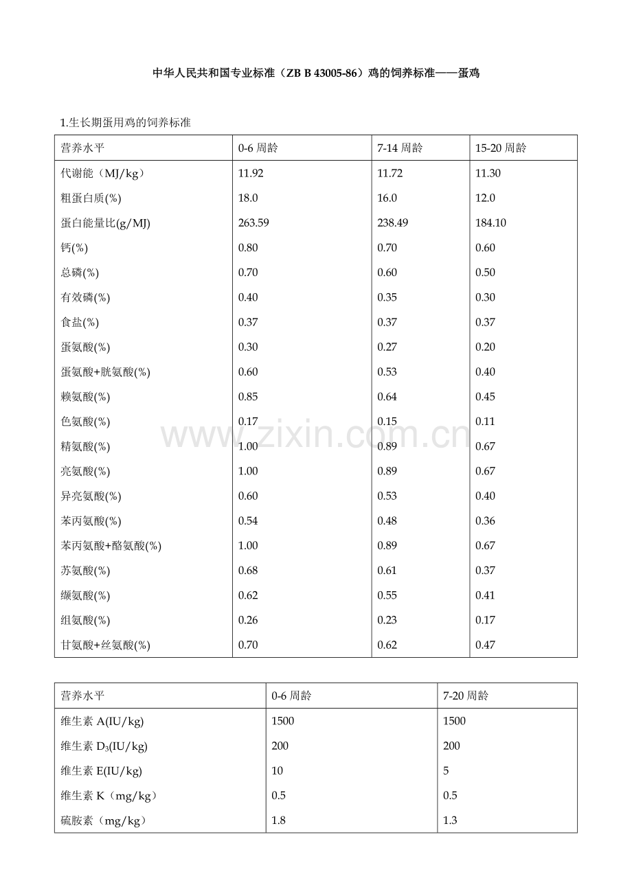 中华人民共和国专业标准（ZBB43005-86）鸡的饲养标准——蛋鸡.doc_第1页