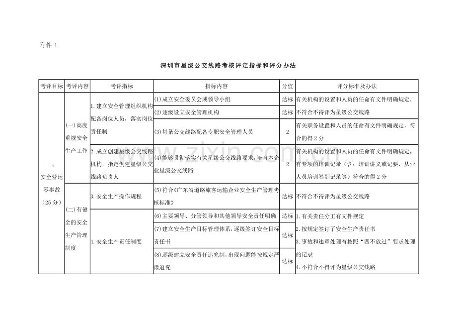 深圳市星级公交线路考核评定指标及评分办法.doc_第1页
