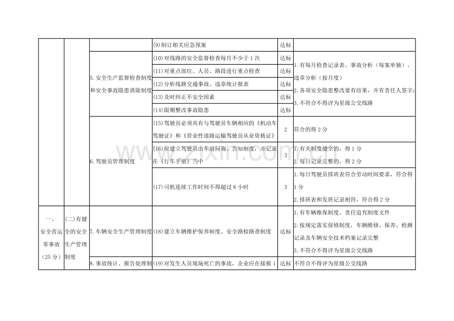 深圳市星级公交线路考核评定指标及评分办法.doc_第2页