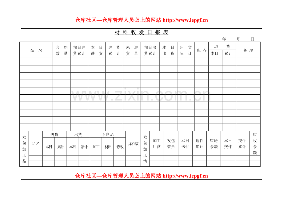 仓库材料收发日报表.doc_第1页