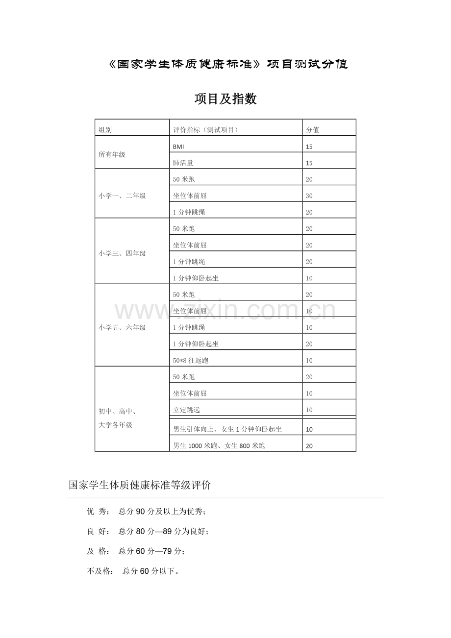 《国家学生体质健康》一-九年级评分标准（下载整理）.doc_第1页