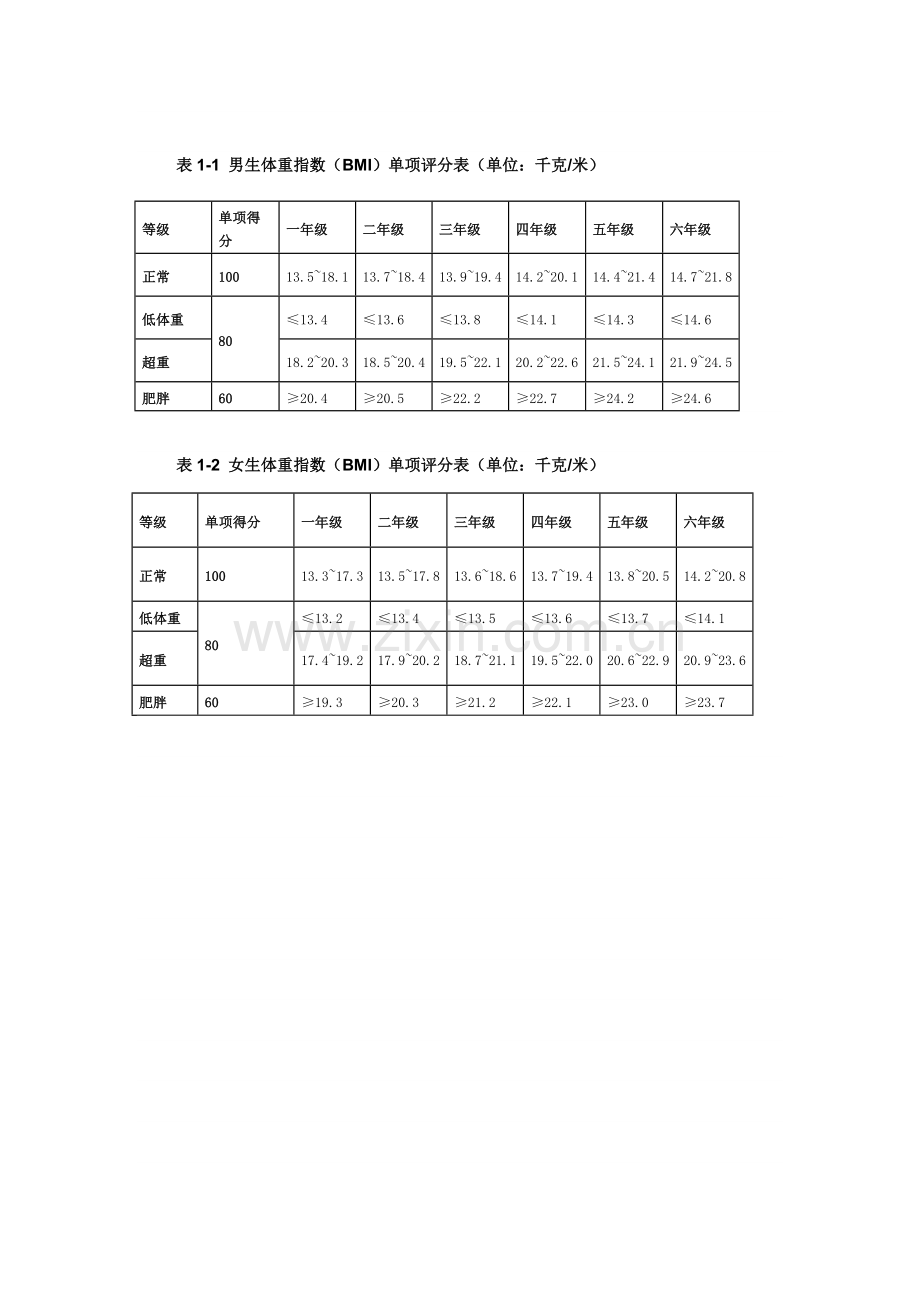 《国家学生体质健康》一-九年级评分标准（下载整理）.doc_第2页