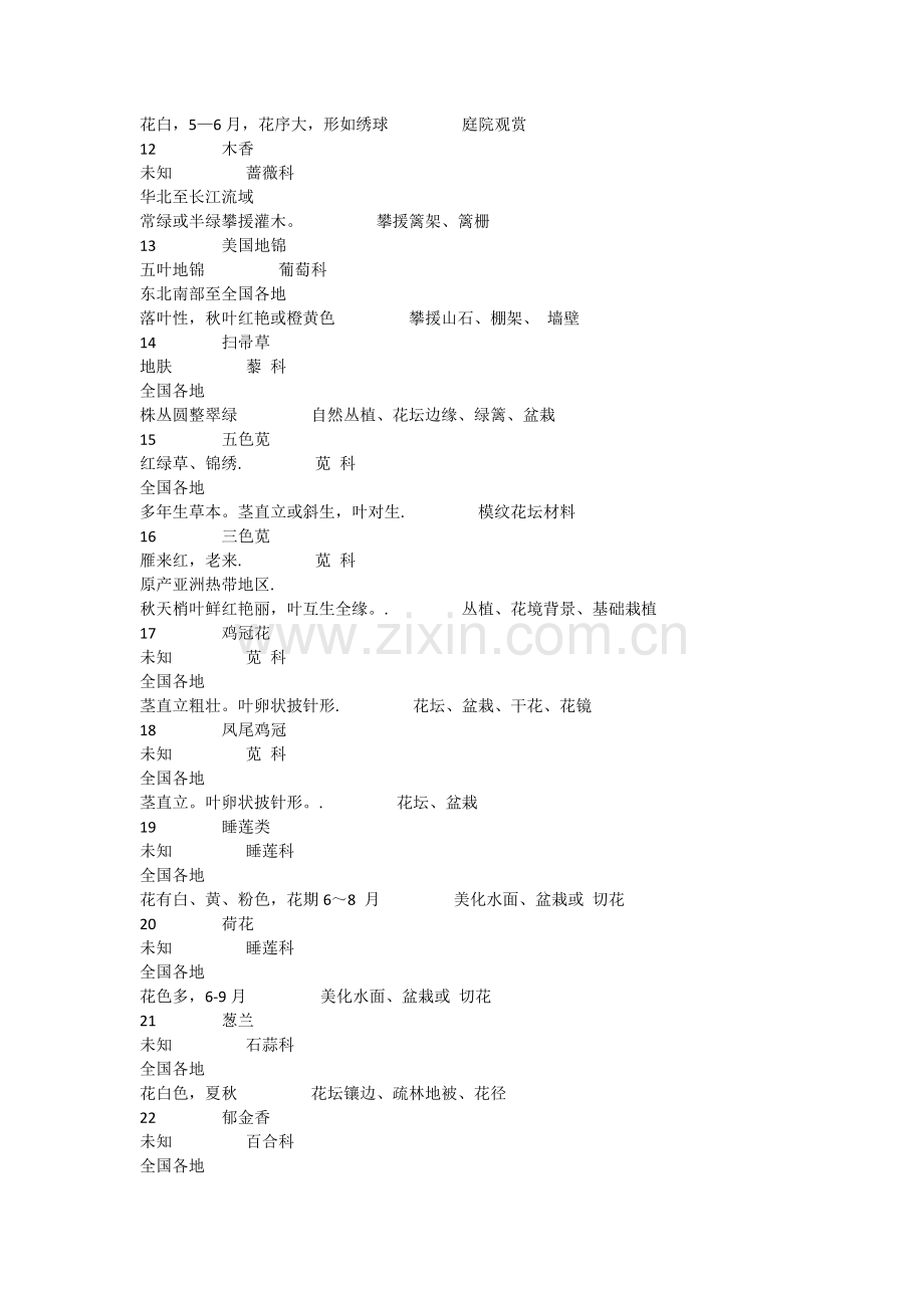 177种北方园林绿化常用树种.doc_第2页