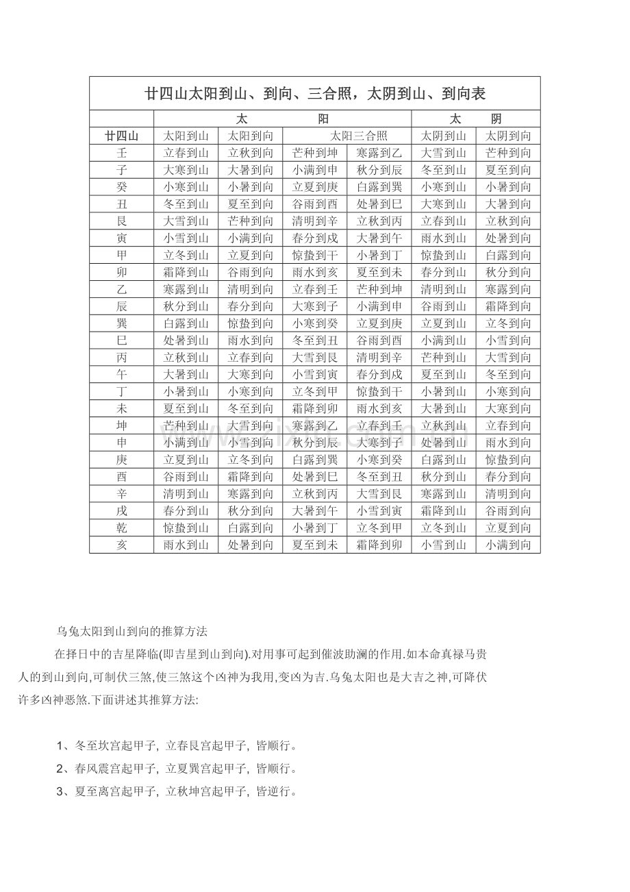 廿四山太阳到山、到向、三合照_太阴到山、到向表.doc_第1页