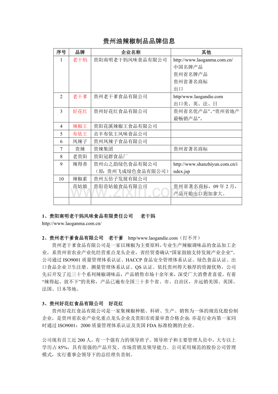 贵州油辣椒制品品牌信息.doc_第1页