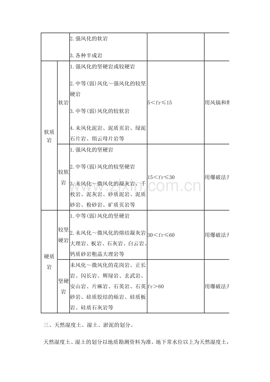 贵州省2016装饰装修建筑定额计算规则.doc_第2页