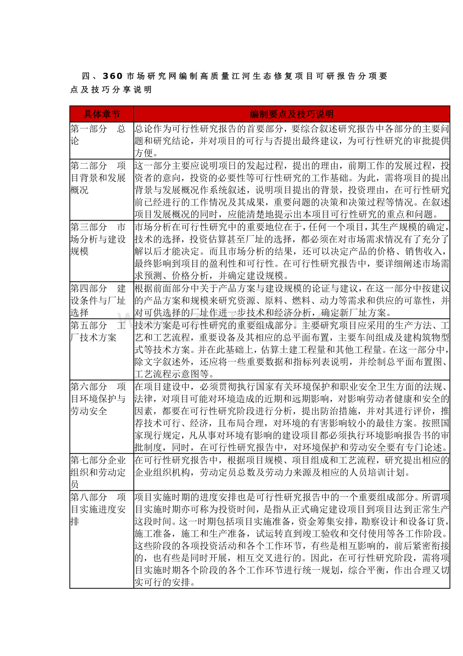 江河生态修复项目可研报告分项要点及技巧分享说明.doc_第1页