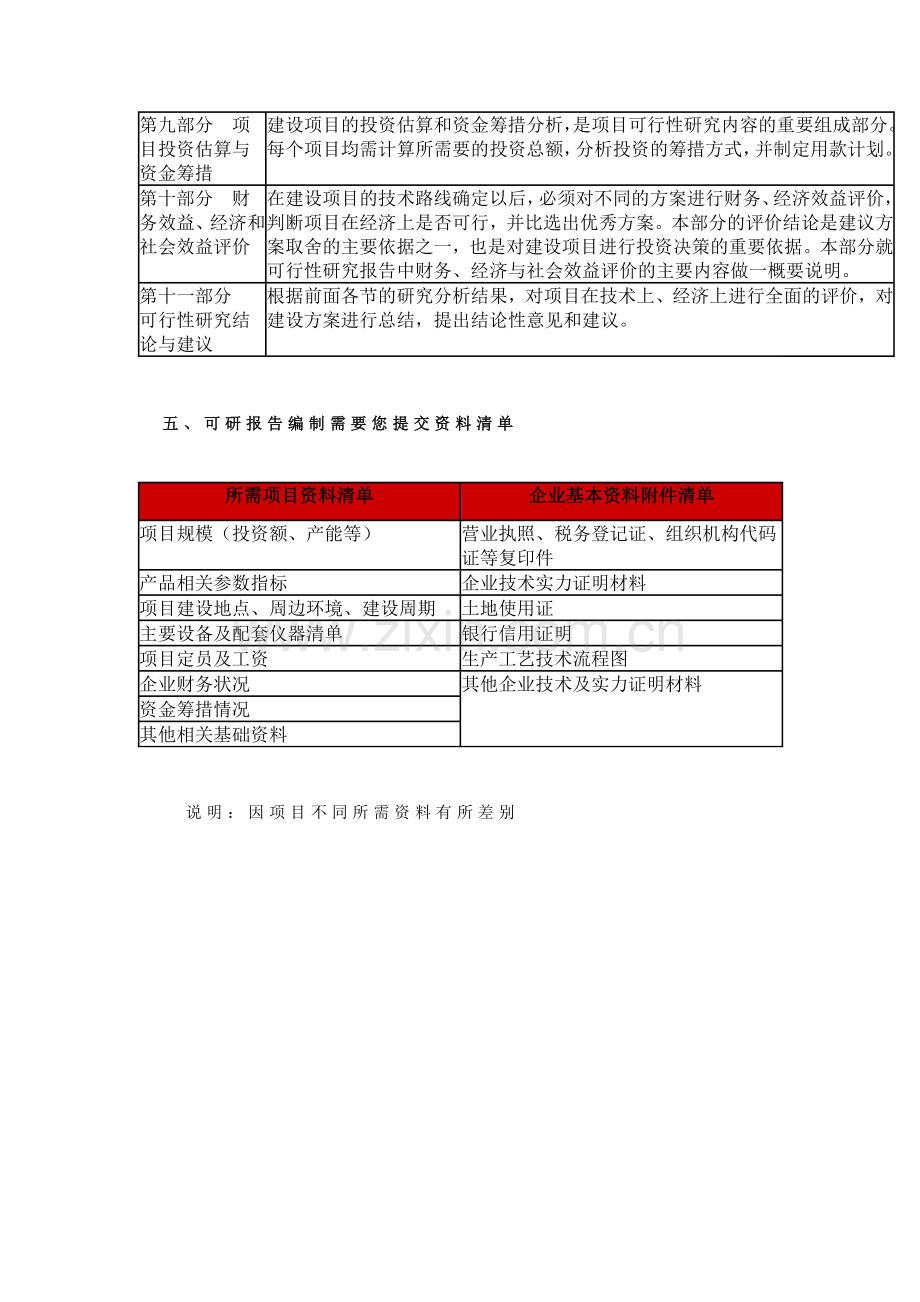 江河生态修复项目可研报告分项要点及技巧分享说明.doc_第2页