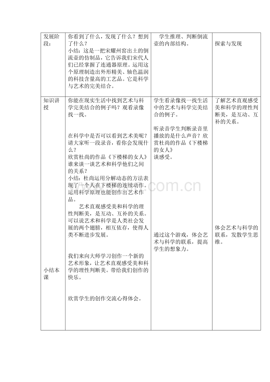 给艺术插上科学的翅膀.doc_第2页