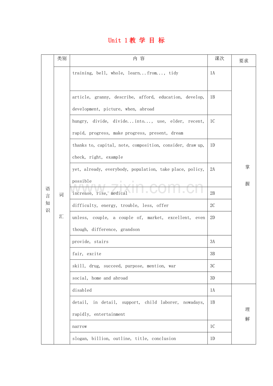 九年级英语上册 Unit 1 The Developing World全单元教案 仁爱版.doc_第1页