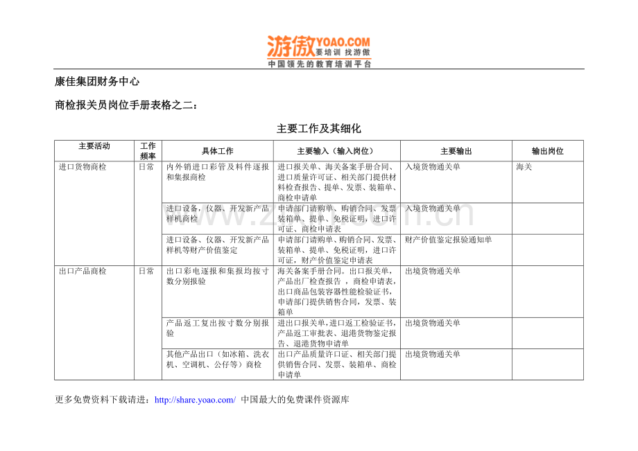 康佳集团财务中心商检报关员岗位手册表2.doc_第1页