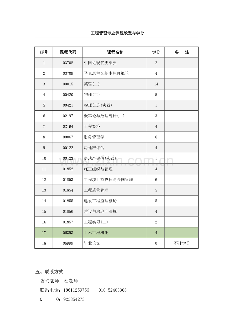 x工程管理专业自考本科半年学历学位.doc_第2页