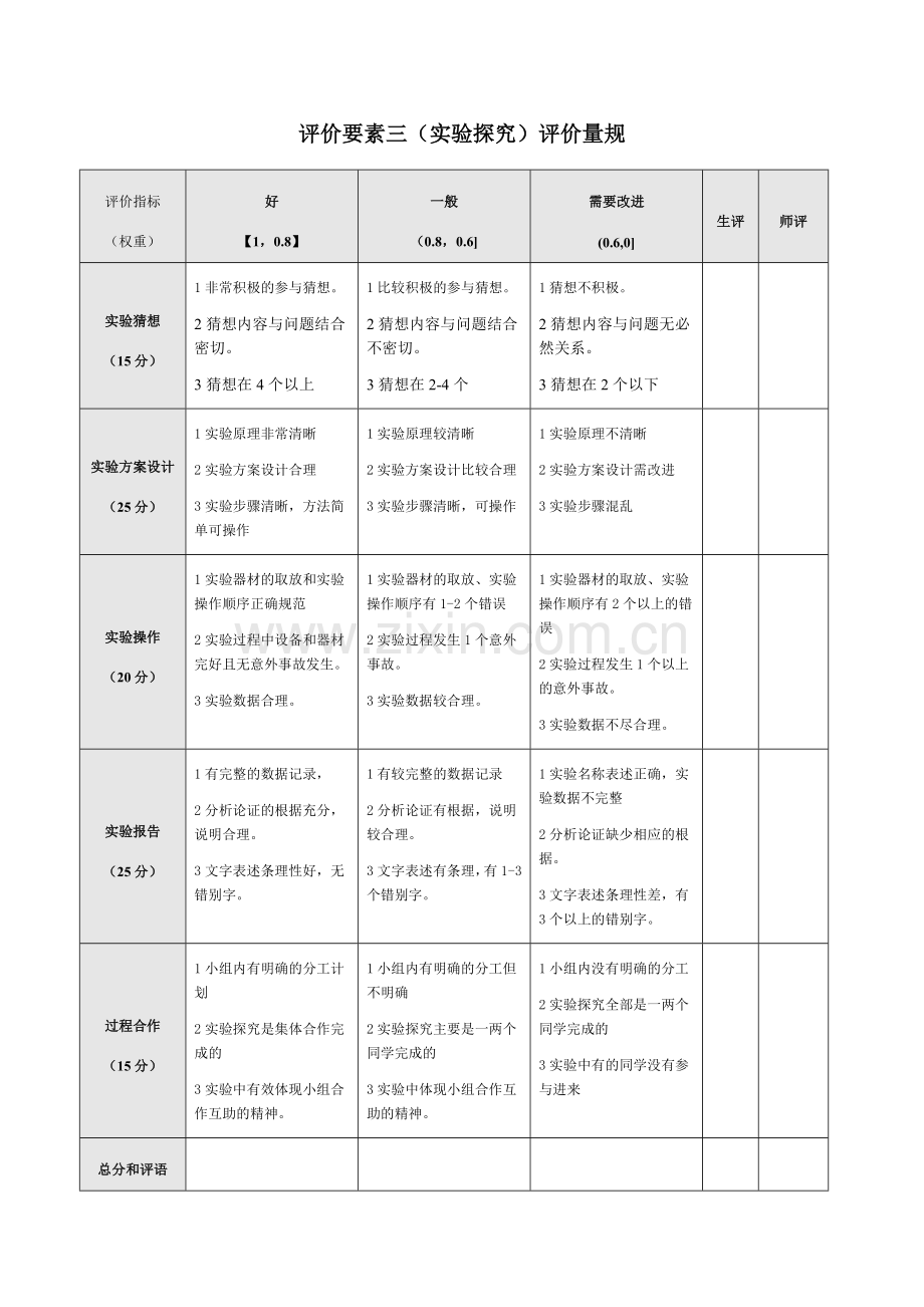 实验探究的评价量规.doc_第1页