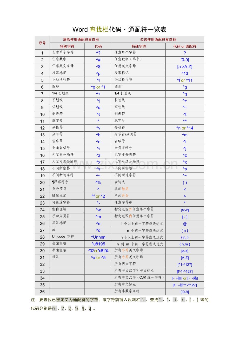 office(word_excel)通配符.doc_第1页