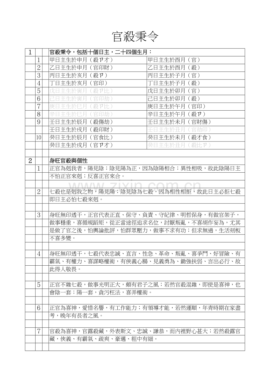 官殺秉令的特點.doc_第1页