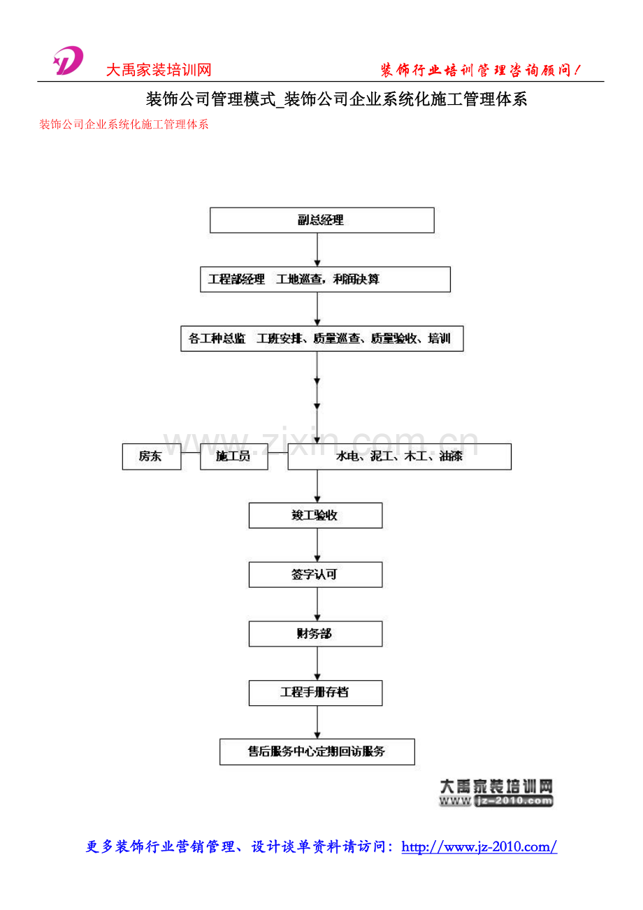 装饰公司管理模式_装饰公司企业系统化施工管理体系.doc_第1页