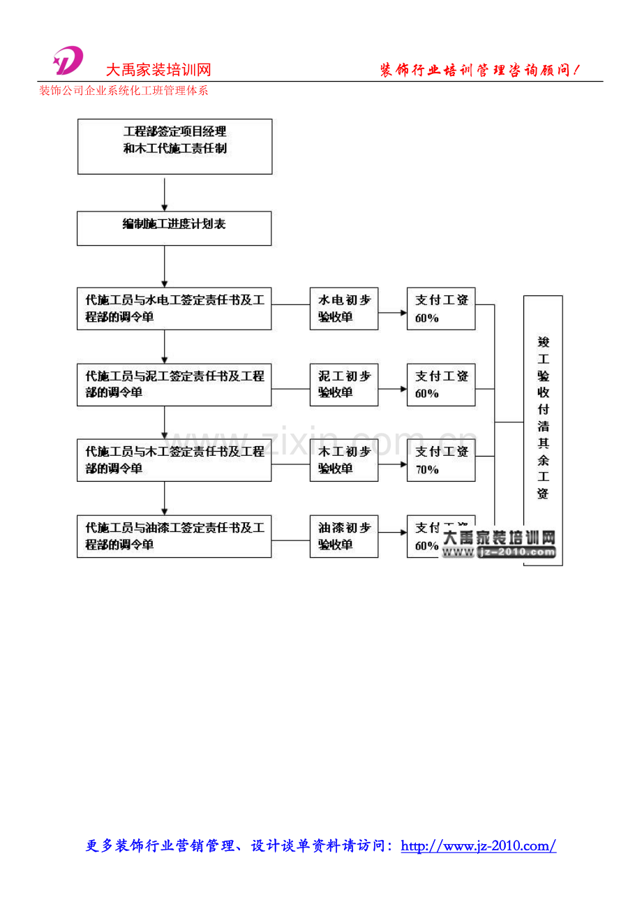 装饰公司管理模式_装饰公司企业系统化施工管理体系.doc_第2页