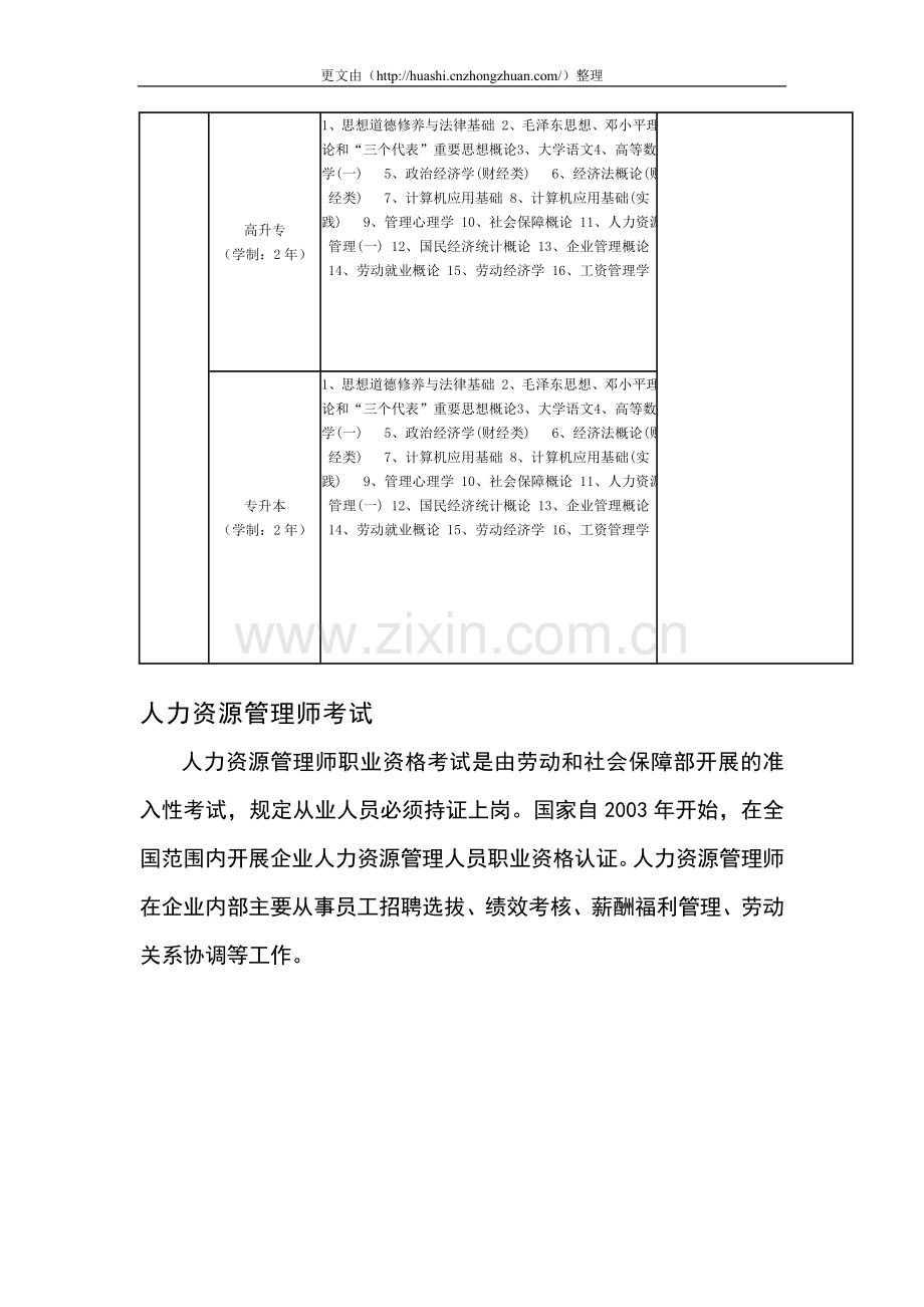 人力资源管理专业自考科目表.doc_第2页