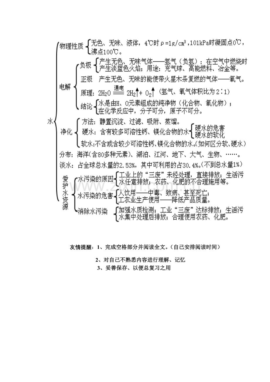 知识框架.doc_第1页