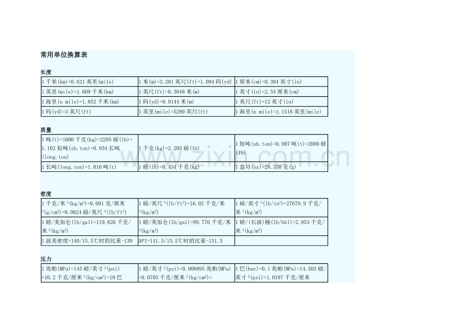 我总结的全部常用单位换算表.doc_第1页