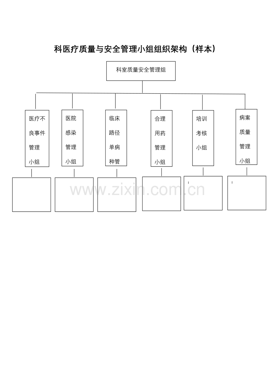 感染科质量管理.docx_第2页