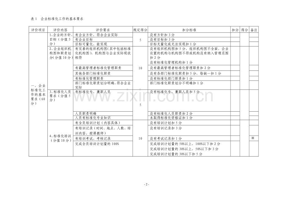 良好企业确认评分表.doc_第2页