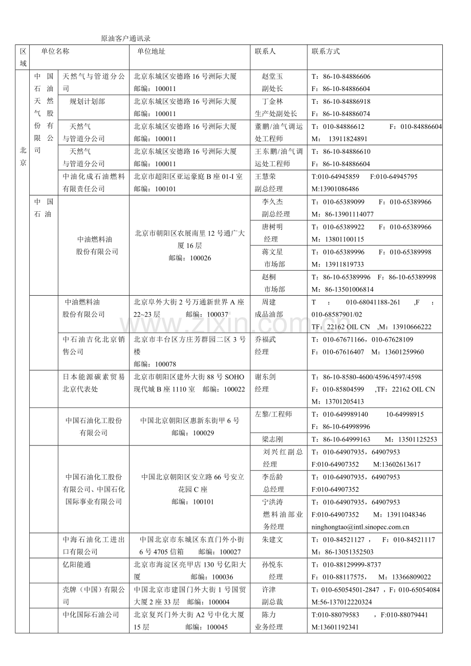 石油客户通讯录.doc_第1页