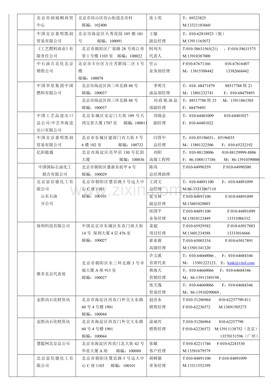 石油客户通讯录.doc_第2页