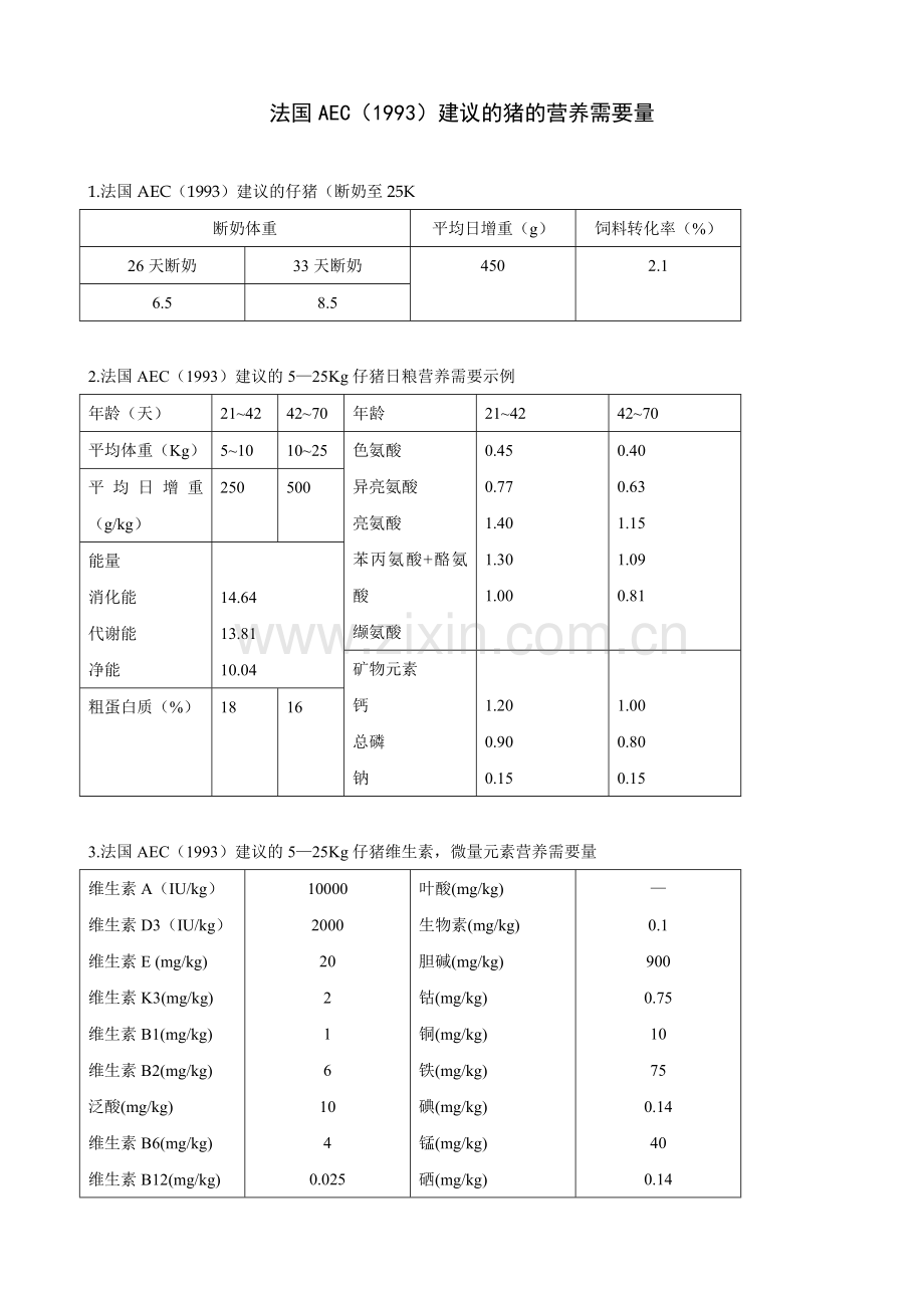 法国AEC（1993）建议的猪的营养需要量.doc_第1页