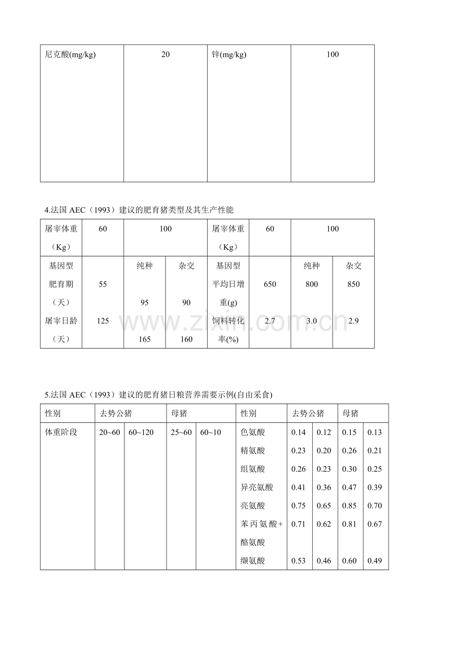 法国AEC（1993）建议的猪的营养需要量.doc_第2页
