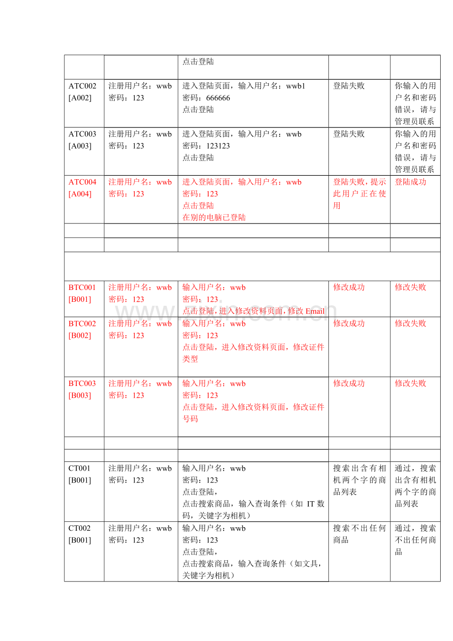 电子商务系统测试用例设计.doc_第2页