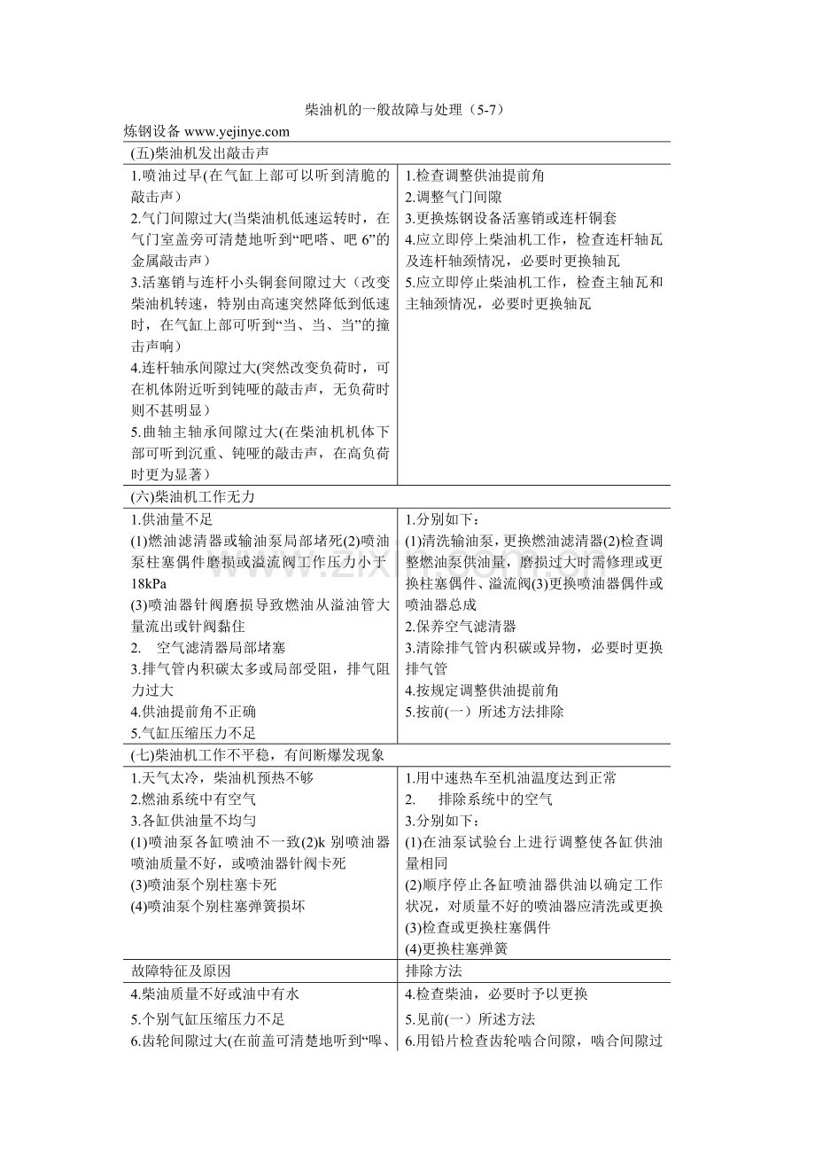 柴油机的一般故障与处理（5-7）.doc_第1页