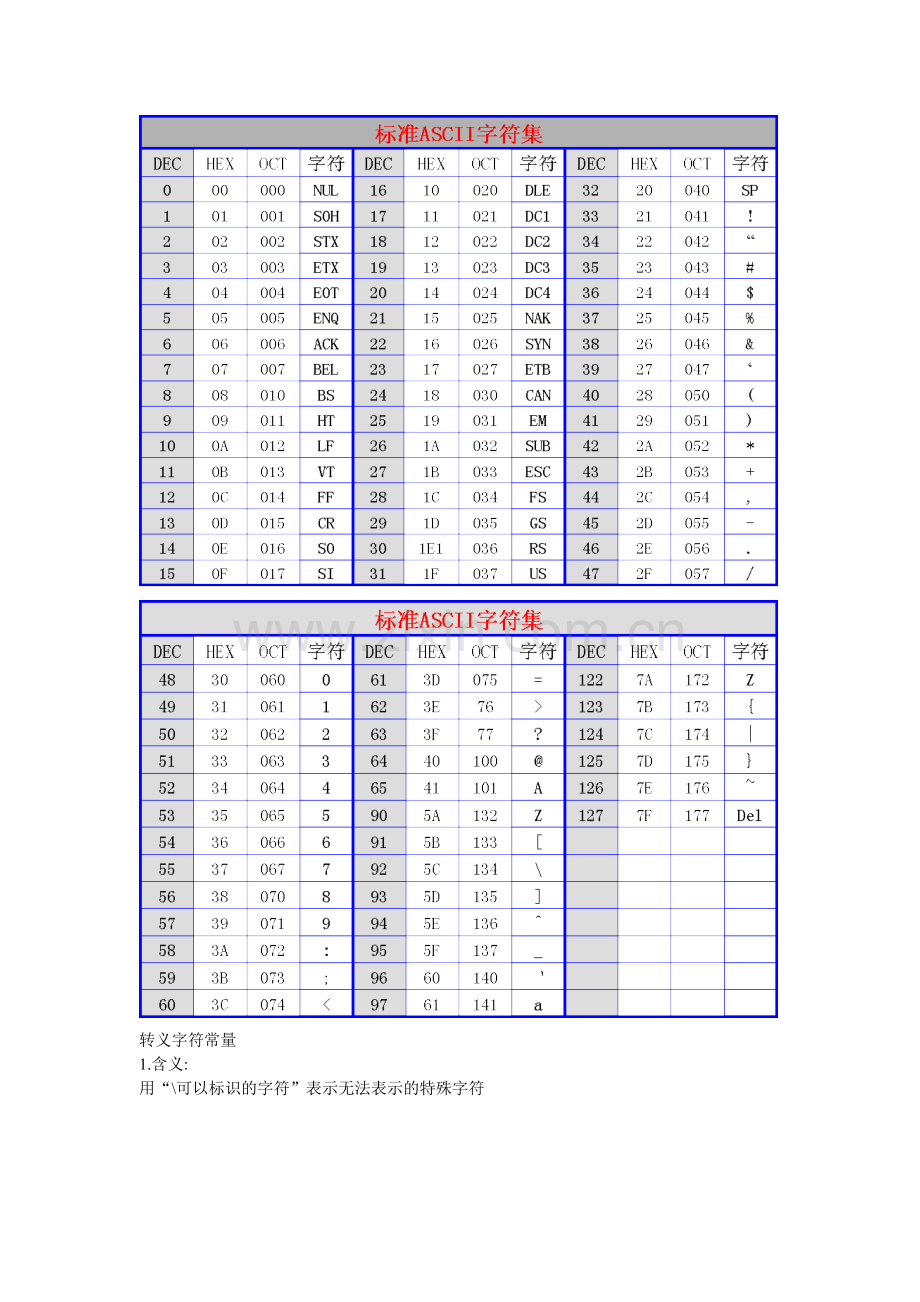 第2次C课件.doc_第2页