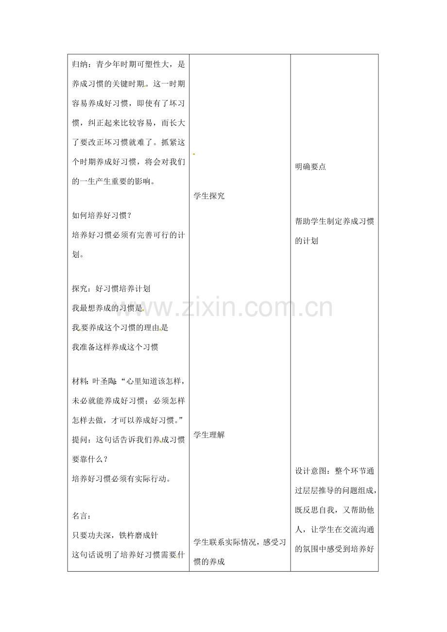江苏省昆山市锦溪中学八年级政治上册 1-3 培养好习惯教案 苏科版.doc_第2页