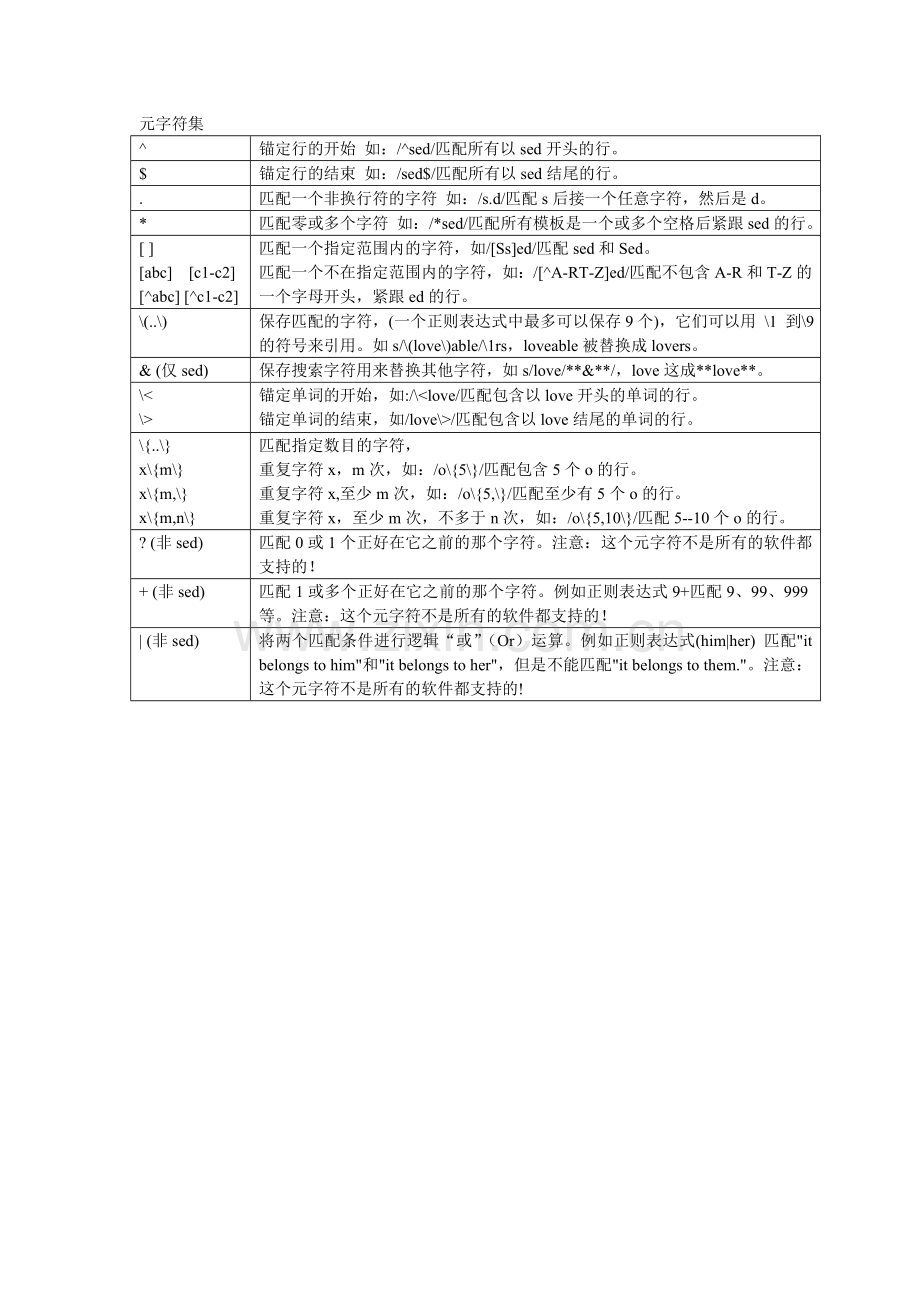 reg元字符集.doc_第1页
