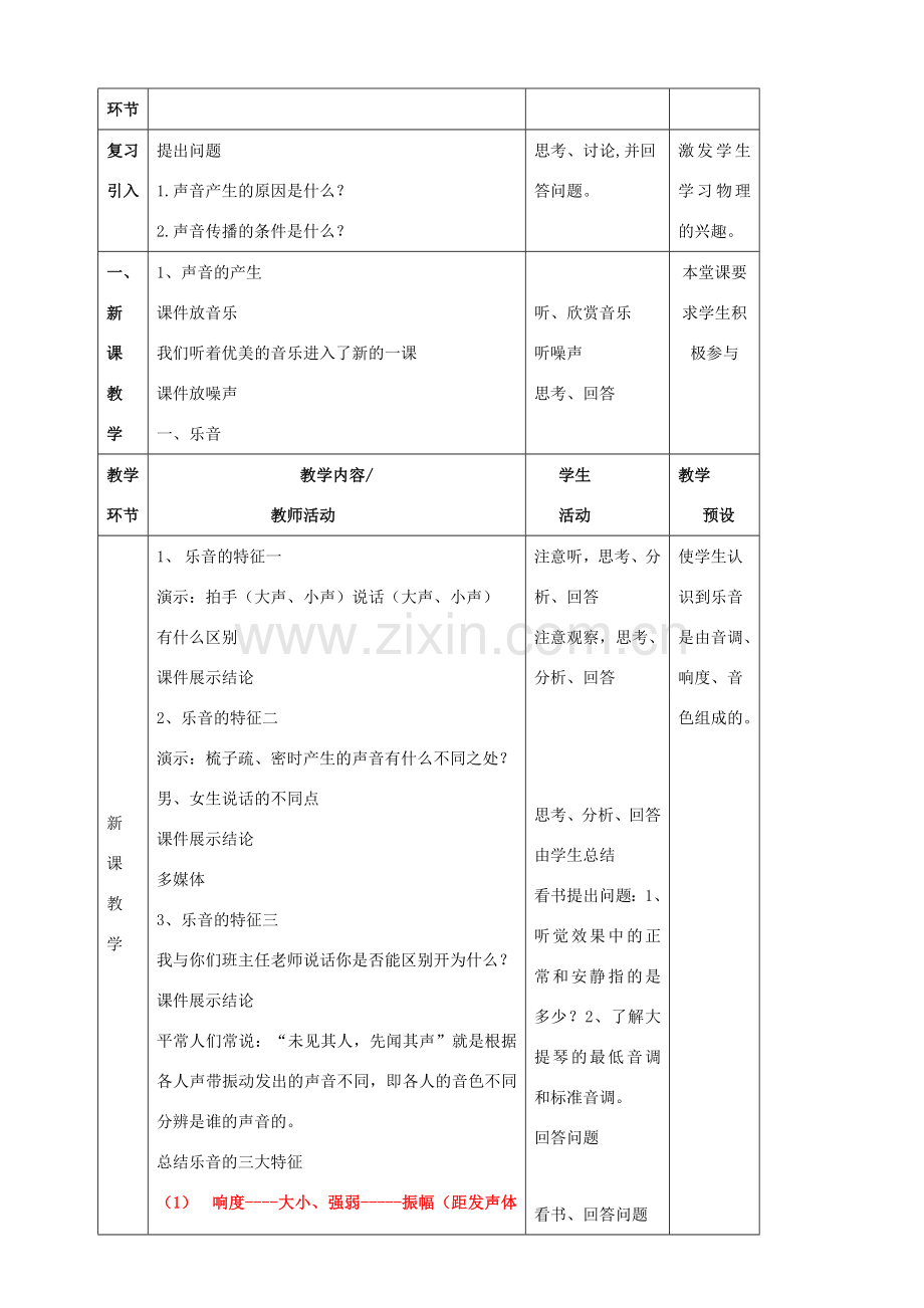 八年级物理全册《3.2 声音的特性》教案 （新版）沪科版-（新版）沪科版初中八年级全册物理教案.doc_第2页
