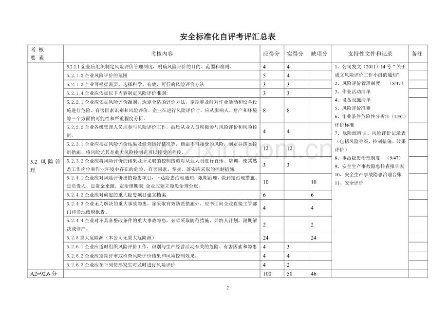 危化企业安全标准化自评考评汇总表.doc_第2页