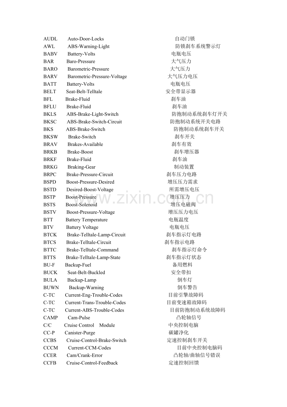 汽车英文缩略语.doc_第2页