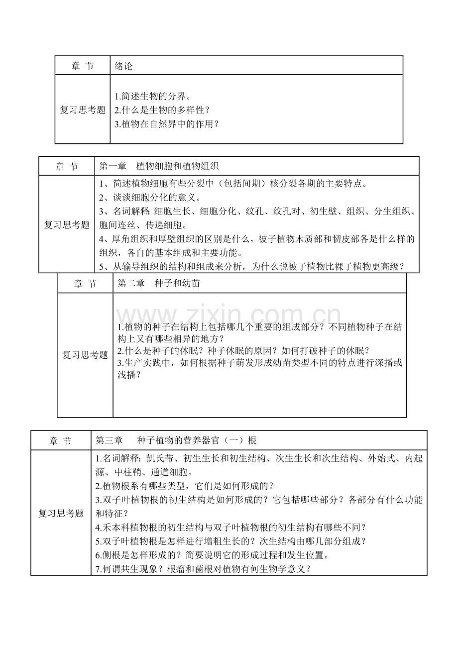 植物学 章节思考题.doc_第1页