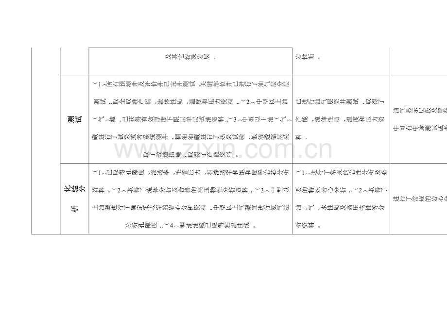 油气资源探明、控制及预测地质储量勘探程度及地质认识程度要求.doc_第2页