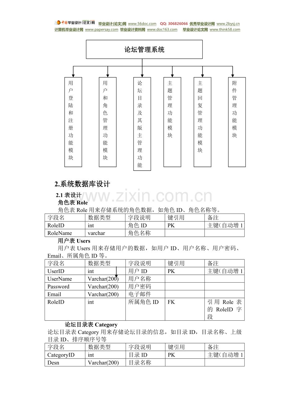 (数据库课程设计)论坛管理系统毕业设计论.doc_第2页