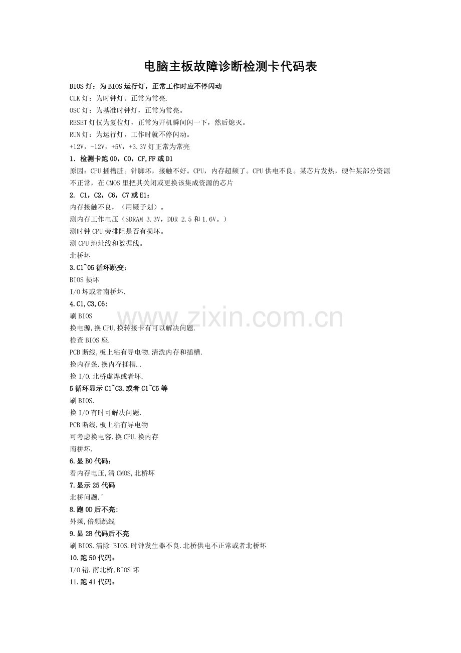 电脑主板故障诊断检测卡代码表.doc_第1页