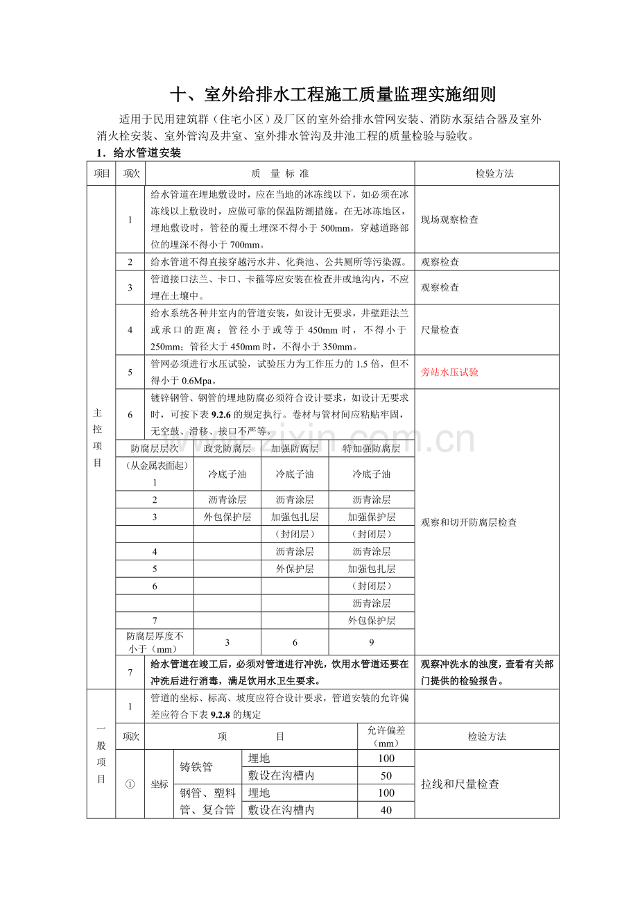外给排水工程施工质量监理实施细则.doc_第1页
