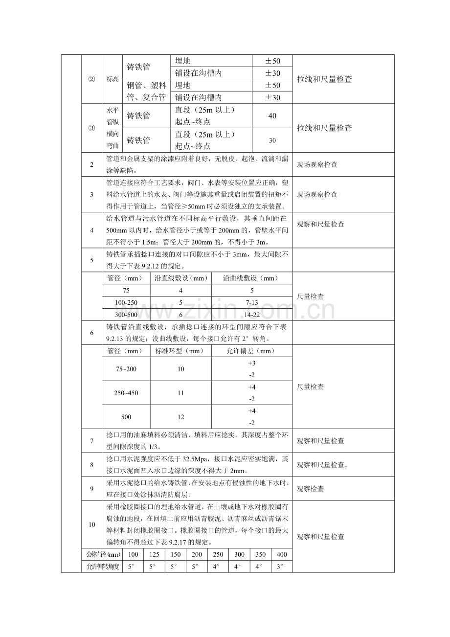 外给排水工程施工质量监理实施细则.doc_第2页