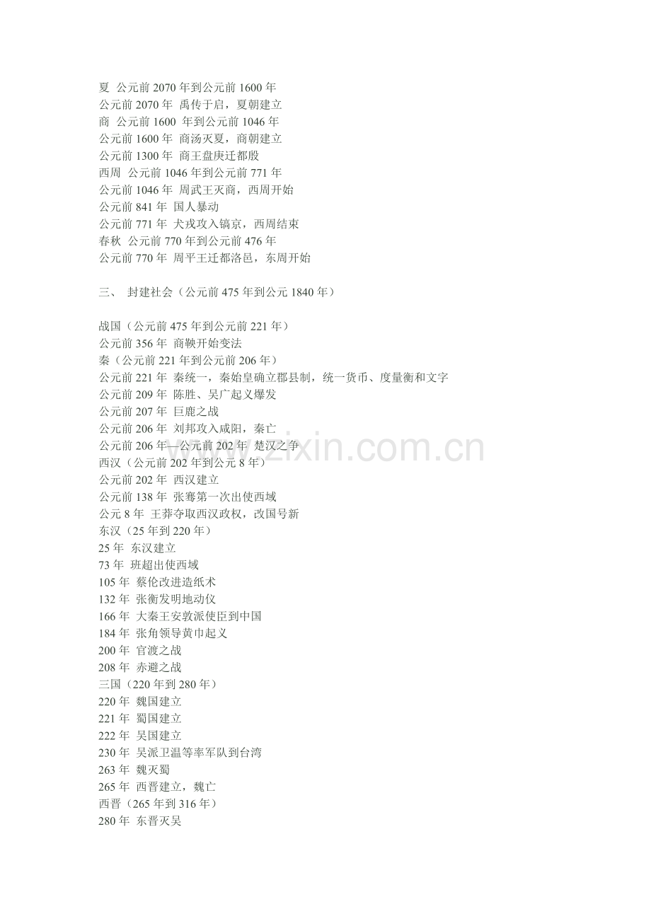 中国历史编年表.doc_第1页