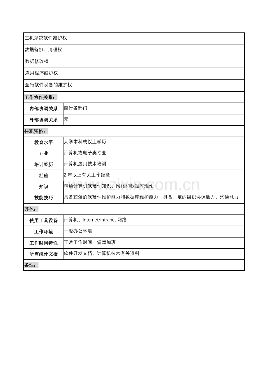 2024年商业银行系统管理员岗职务说明书.doc_第2页