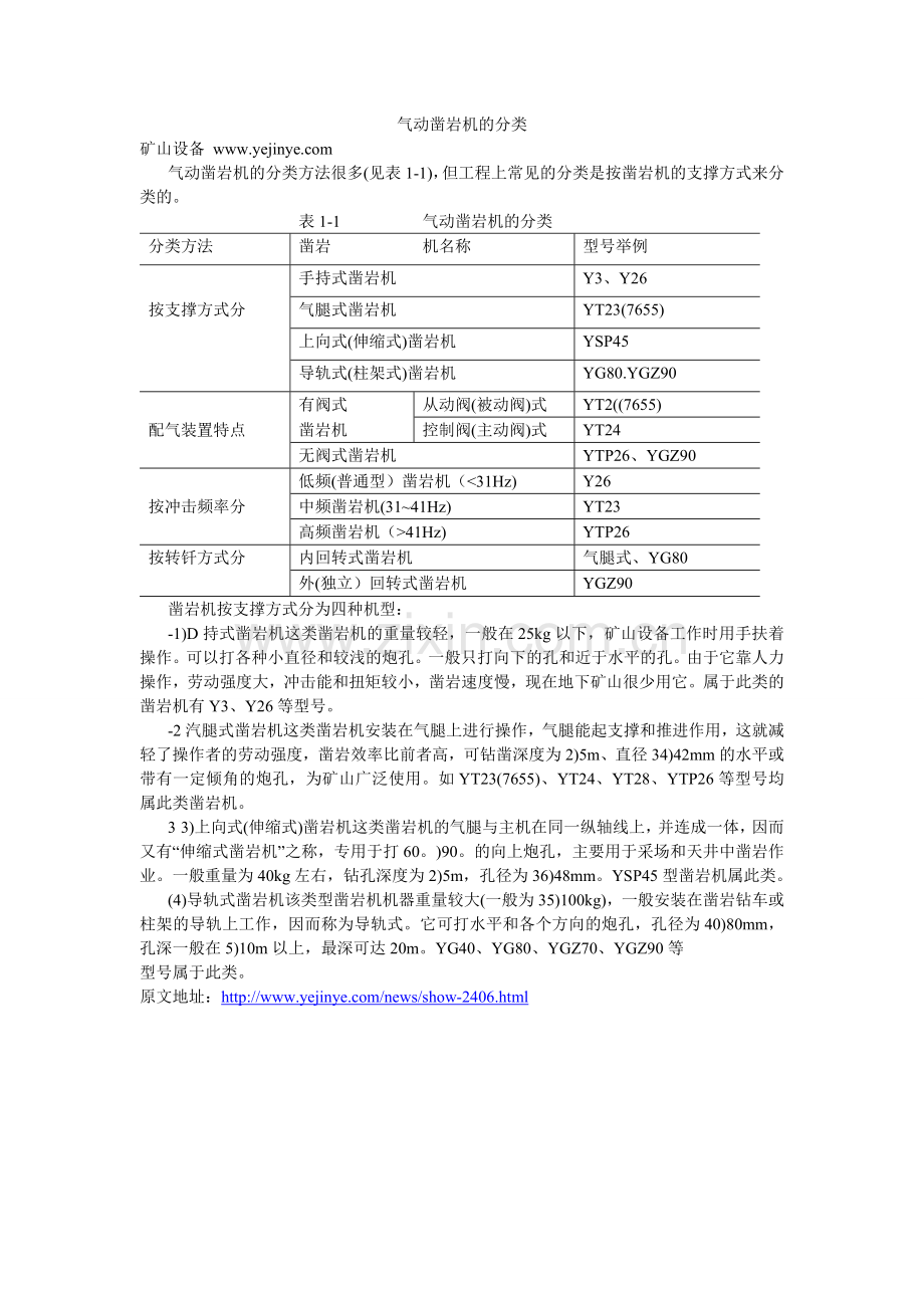 气动凿岩机的分类.doc_第1页