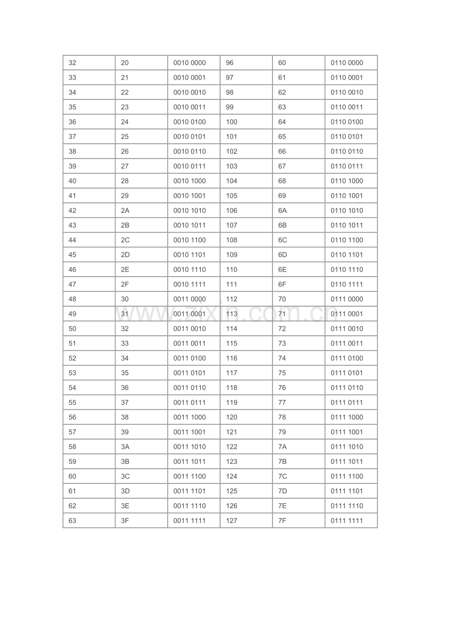 二进制十进制十六进制数值对照表.doc_第2页